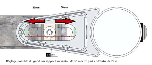 Gond de portillon Betafence vue du dessus