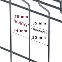 Explication dimension maille de cloture