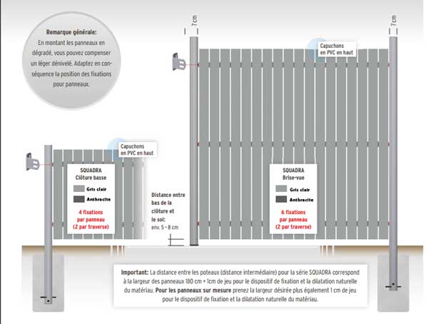 L'installation de la cloture Brise-vue HoriZen