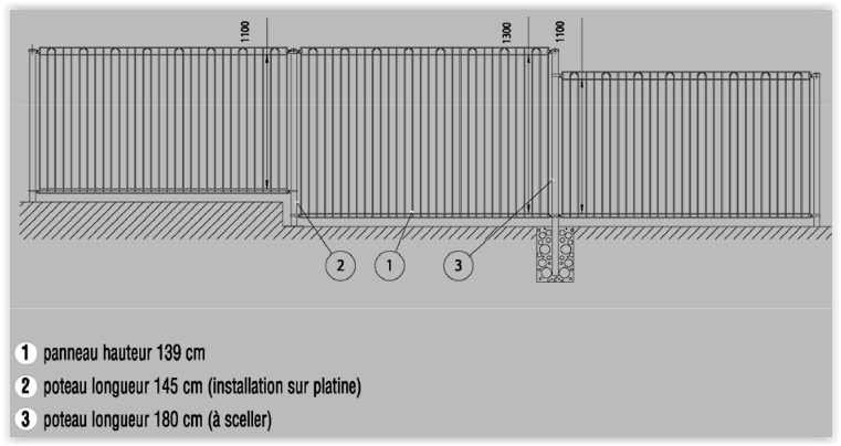 étape-4-installation-cloture