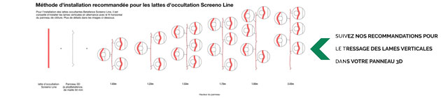 tressage du screeno line composite