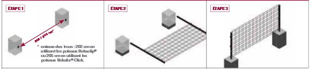 Pose à l'avancement Zenturo