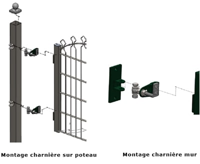 Montage charnière Decofor