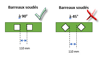 soudage des barreaux à 90 degré dans le cadre