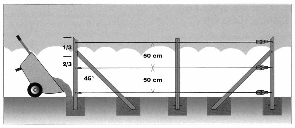 Conseils pour la pose de votre grillage