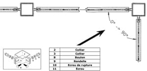 Pose du Decofor à angle 90 degrés