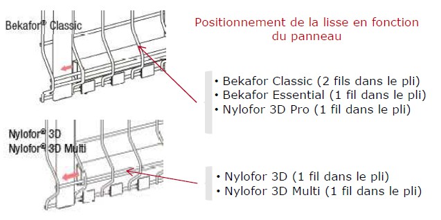 Latte trapézoïdale occultation PVC